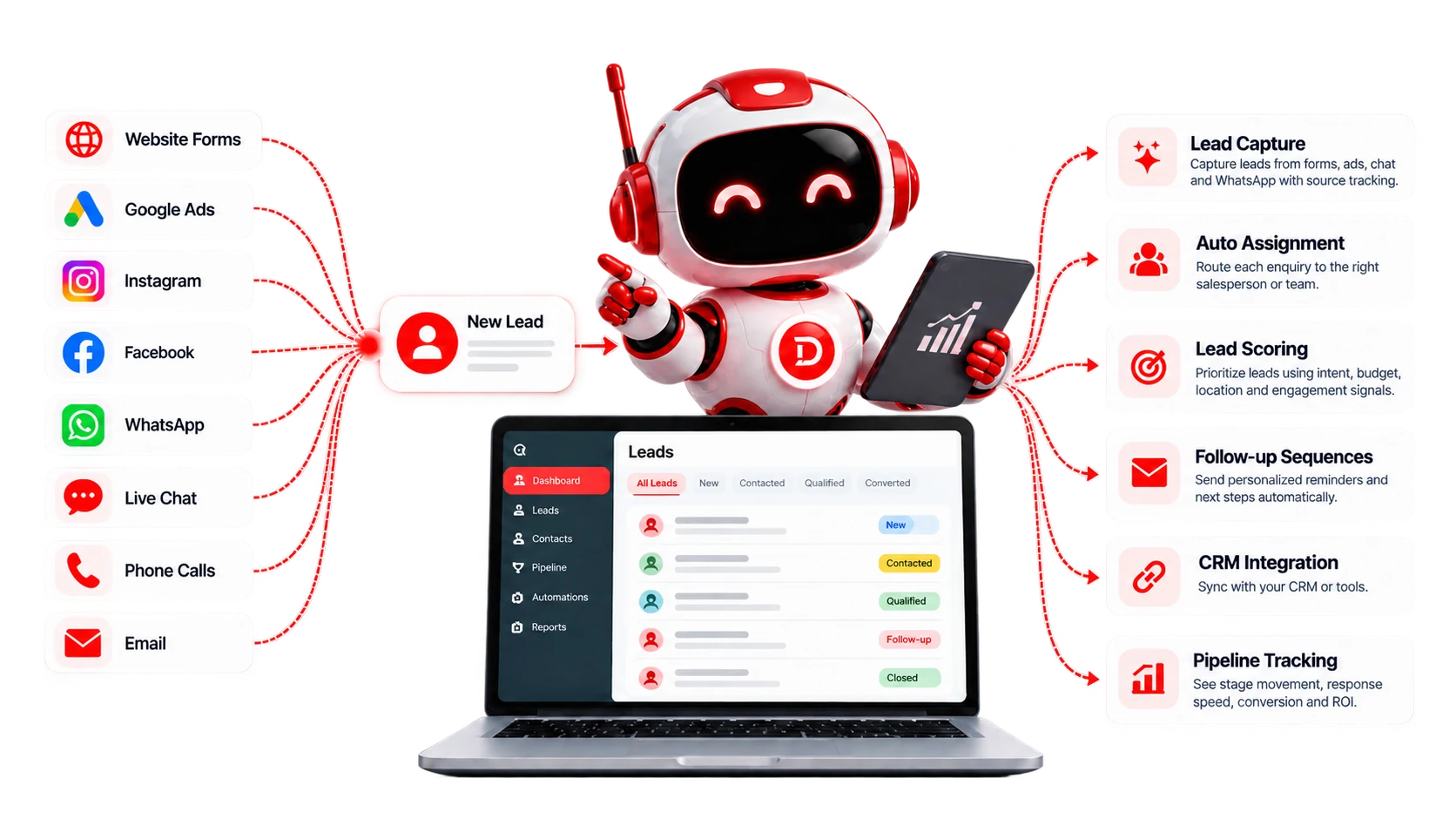 Lead Automation AI automation illustration