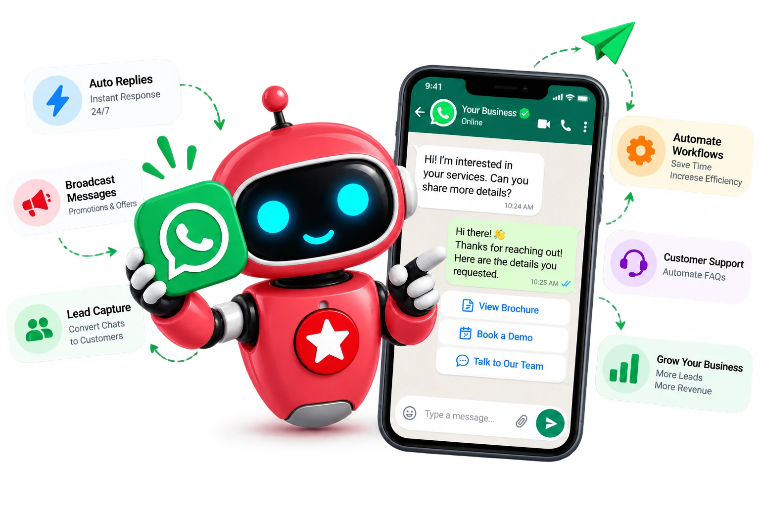 WhatsApp Automation AI automation illustration