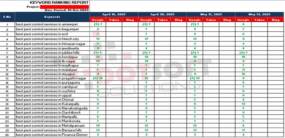 Seo-ranking-report1